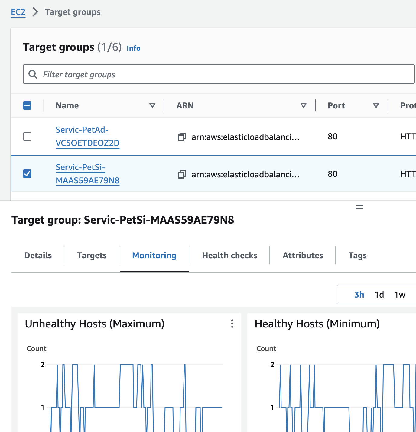 TargetGroup Monitoring tab location